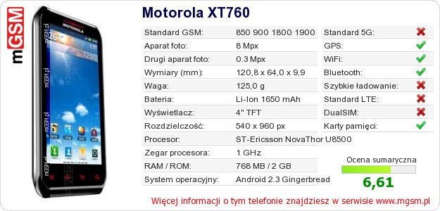 Dane telefonu Motorola XT760 Dane telefonu Motorola XT760