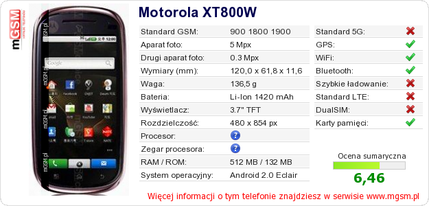 Dane telefonu Motorola XT800W
