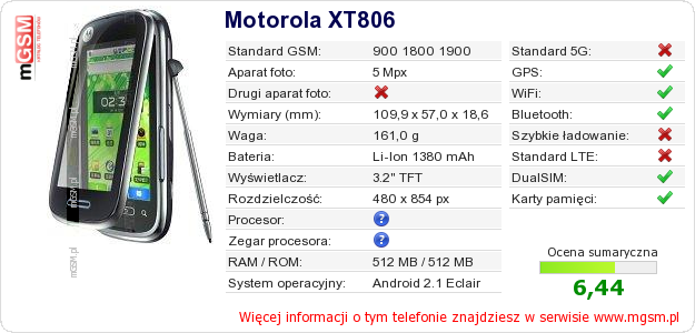 Dane telefonu Motorola XT806