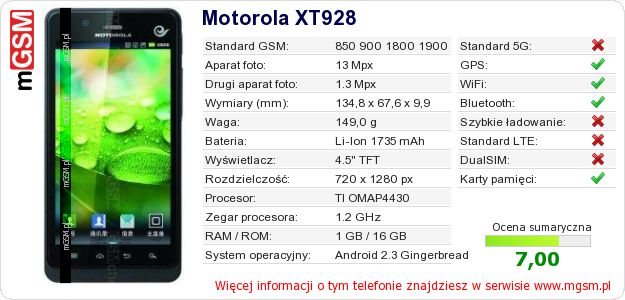 Dane telefonu Motorola XT928