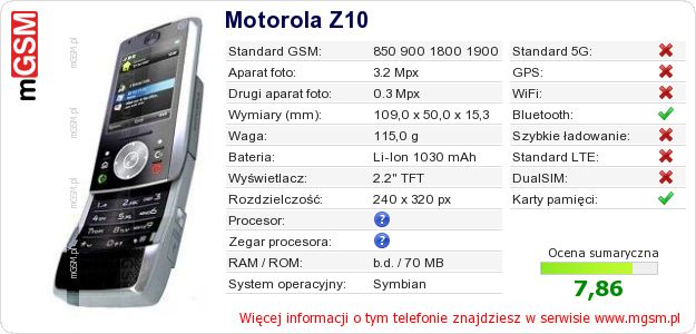 Dane telefonu Motorola Z10