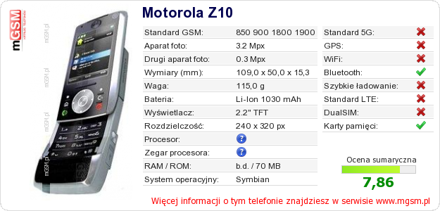 Dane telefonu Motorola Z10