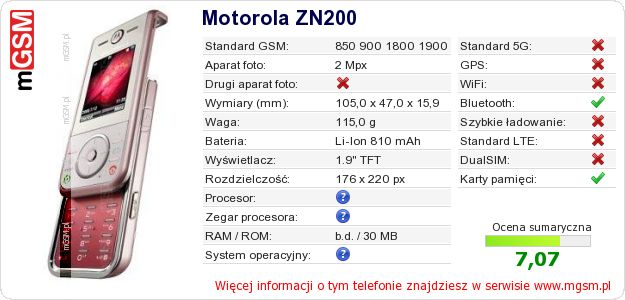 Dane telefonu Motorola ZN200 Dane telefonu Motorola ZN200