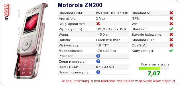 Dane telefonu Motorola ZN200