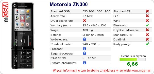 Dane telefonu Motorola ZN300 Dane telefonu Motorola ZN300