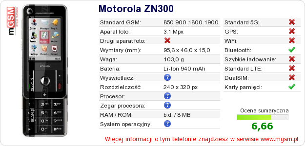Dane telefonu Motorola ZN300