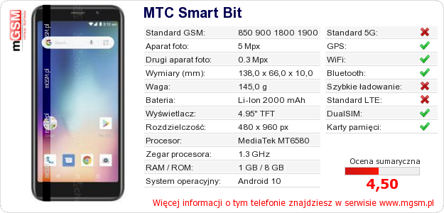 Dane telefonu MTC Smart Bit