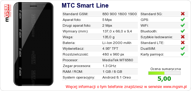 Dane telefonu MTC Smart Line