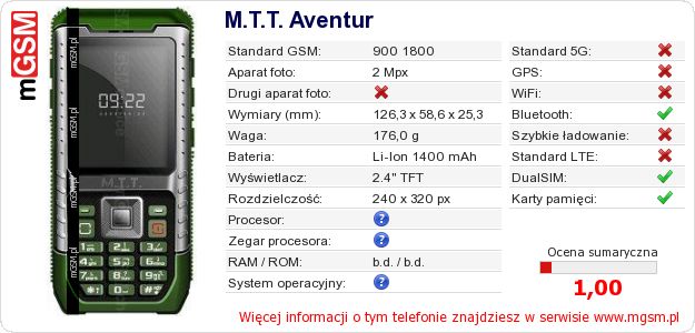 Dane telefonu M.T.T. Aventur Dane telefonu M.T.T. Aventur