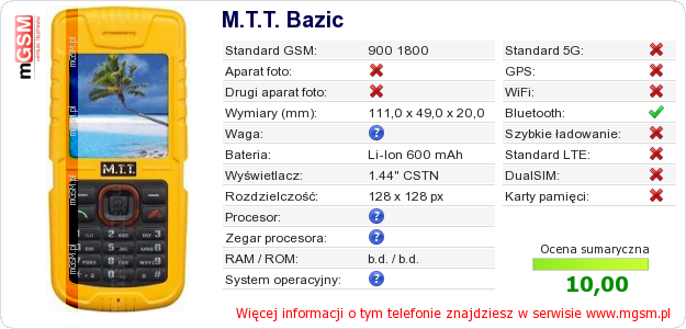 Dane telefonu M.T.T. Bazic Dane telefonu M.T.T. Bazic