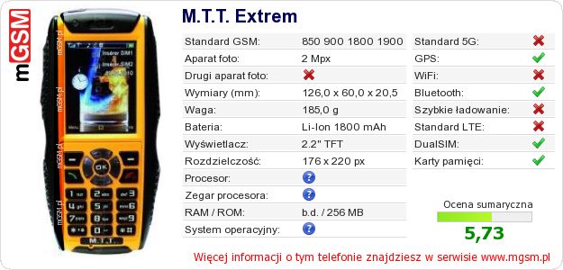 Dane telefonu M.T.T. Extrem