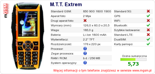 Dane telefonu M.T.T. Extrem Dane telefonu M.T.T. Extrem