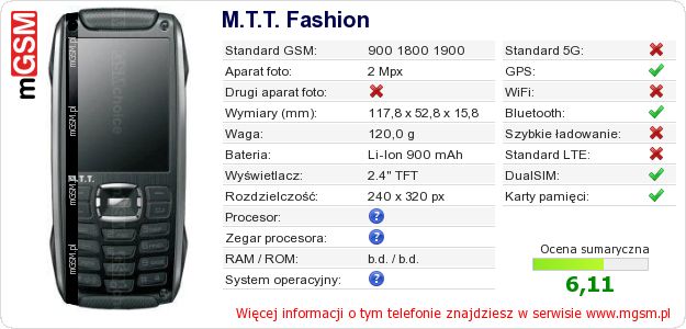 Dane telefonu M.T.T. Fashion Dane telefonu M.T.T. Fashion