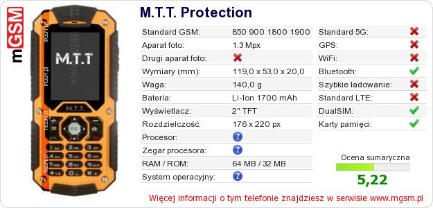 Dane telefonu M.T.T. Protection
