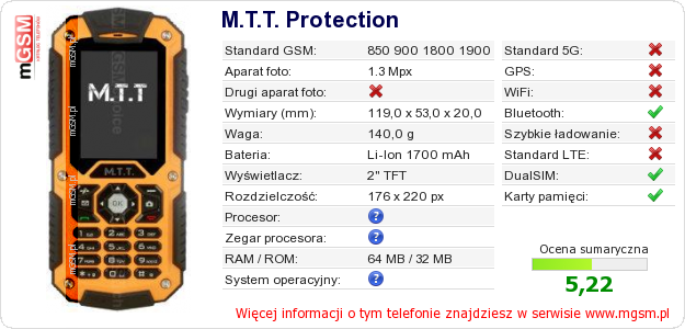 Dane telefonu M.T.T. Protection Dane telefonu M.T.T. Protection