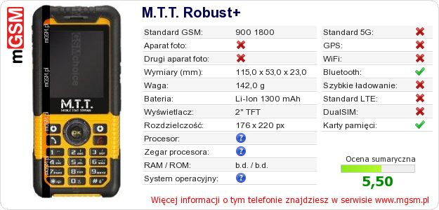 Dane telefonu M.T.T. Robust+ Dane telefonu M.T.T. Robust+