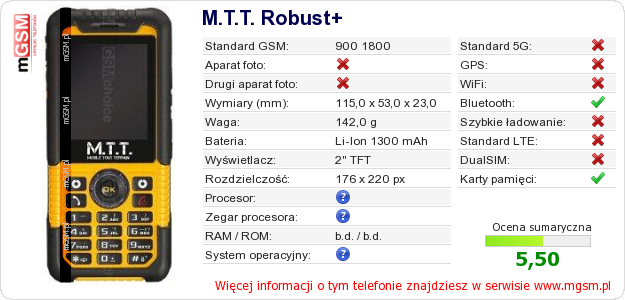Dane telefonu M.T.T. Robust+ Dane telefonu M.T.T. Robust+