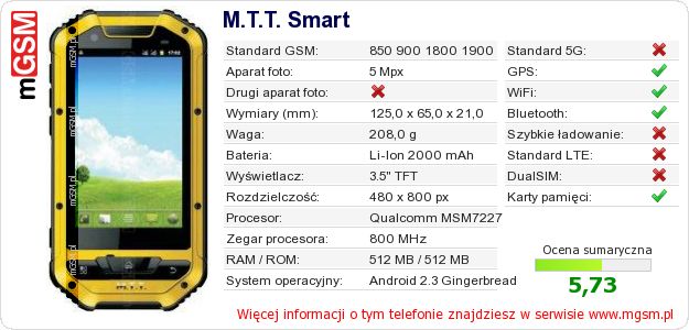 Dane telefonu M.T.T. Smart