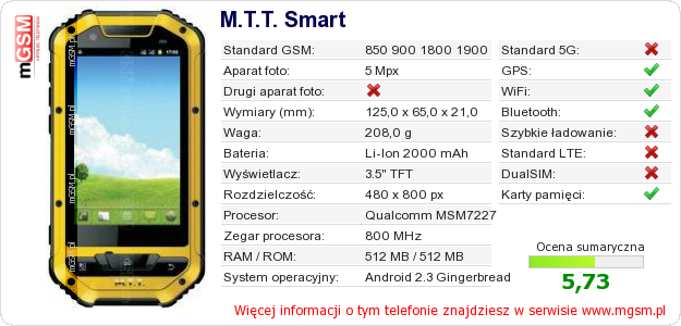Dane telefonu M.T.T. Smart Dane telefonu M.T.T. Smart