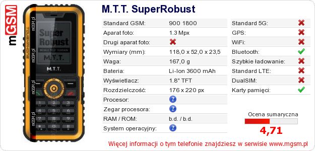 Dane telefonu M.T.T. SuperRobust