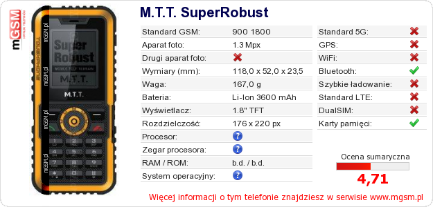 Dane telefonu M.T.T. SuperRobust
