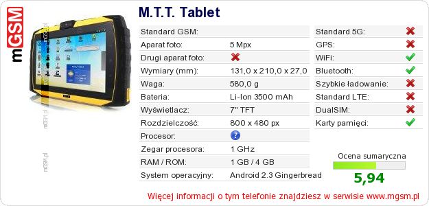 Dane telefonu M.T.T. Tablet
