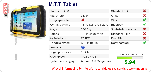 Dane telefonu M.T.T. Tablet