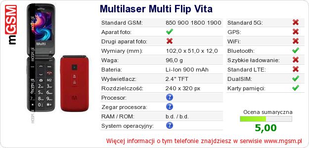 Dane telefonu Multilaser Multi Flip Vita Dane telefonu Multilaser Multi Flip Vita
