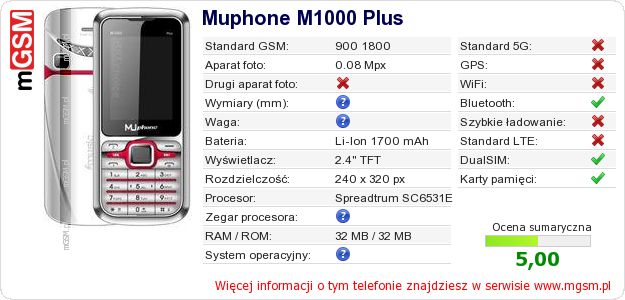 Dane telefonu Muphone M1000 Plus