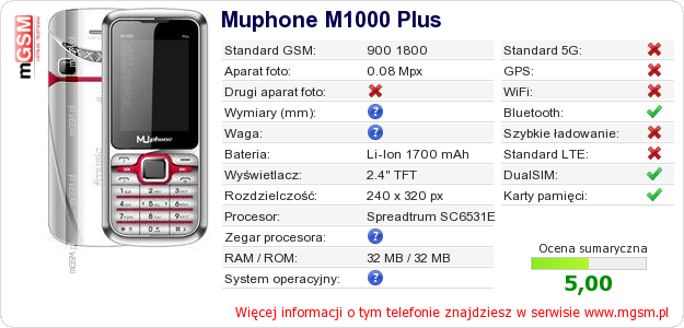 Dane telefonu Muphone M1000 Plus