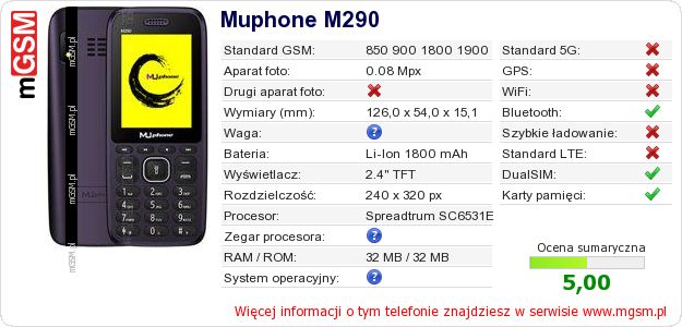 Dane telefonu Muphone M290
