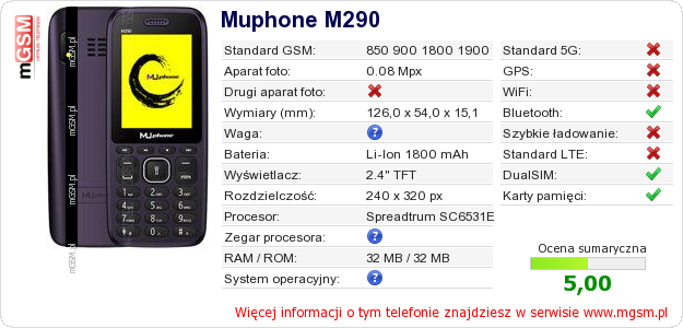 Dane telefonu Muphone M290
