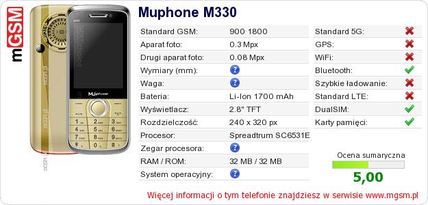 Dane telefonu Muphone M330