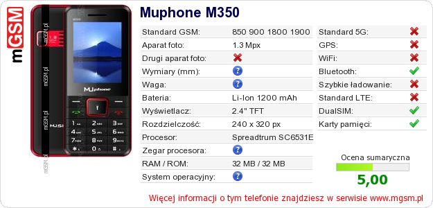 Dane telefonu Muphone M350