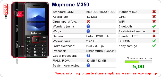 Dane telefonu Muphone M350