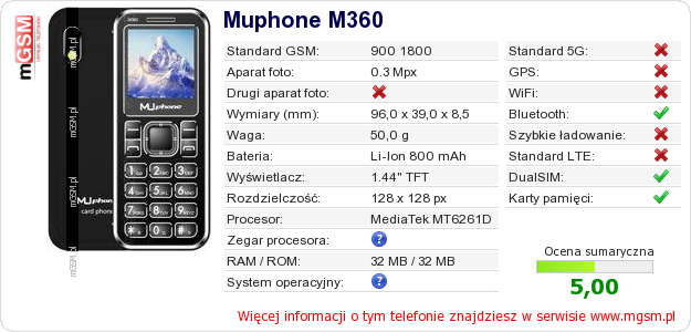 Dane telefonu Muphone M360