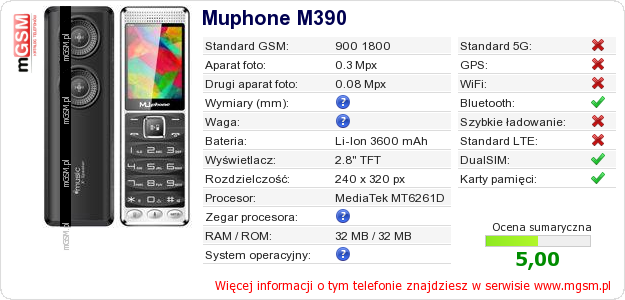 Dane telefonu Muphone M390