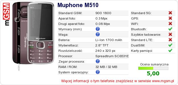 Dane telefonu Muphone M510 Dane telefonu Muphone M510