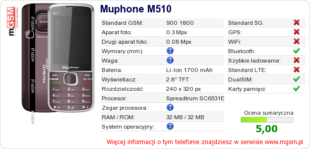 Dane telefonu Muphone M510 Dane telefonu Muphone M510