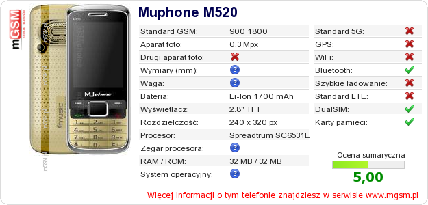 Dane telefonu Muphone M520 Dane telefonu Muphone M520