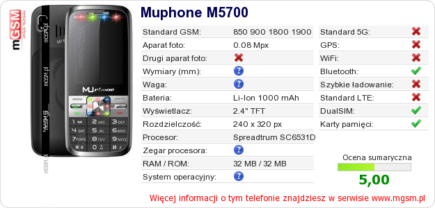 Dane telefonu Muphone M5700