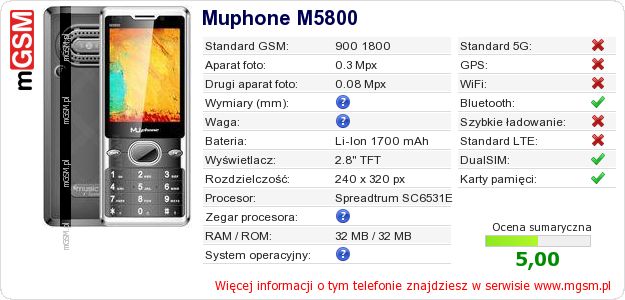 Dane telefonu Muphone M5800