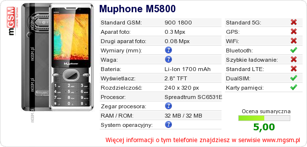 Dane telefonu Muphone M5800