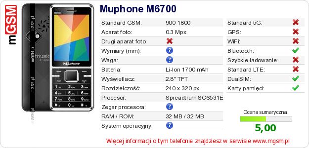 Dane telefonu Muphone M6700