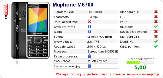 Dane telefonu Muphone M6700