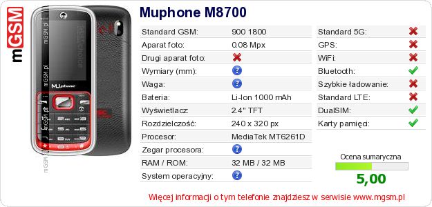 Dane telefonu Muphone M8700