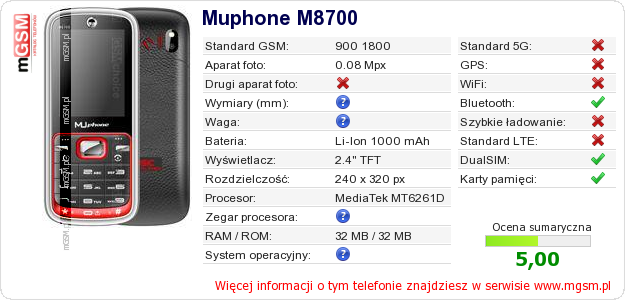 Dane telefonu Muphone M8700