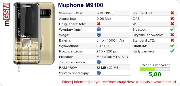 Dane telefonu Muphone M9100