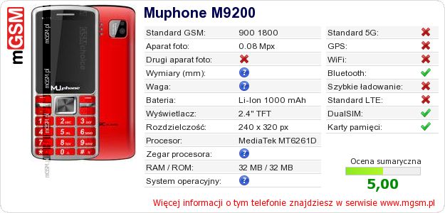 Dane telefonu Muphone M9200