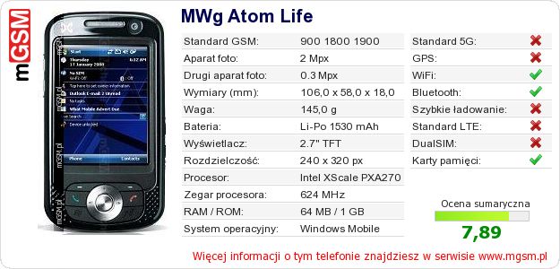 Dane telefonu MWg Atom Life